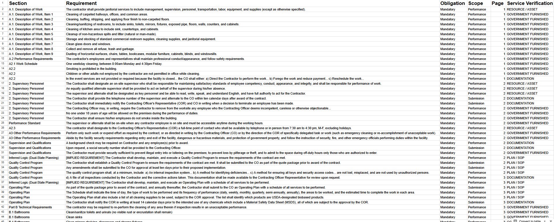 RFPcomply Excel Spreadsheet Output